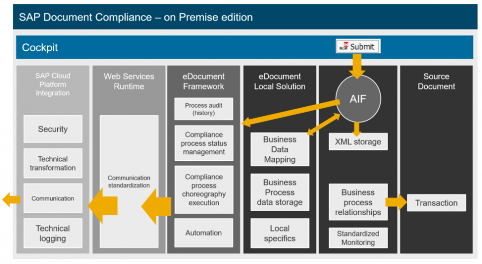 sap_onpremise